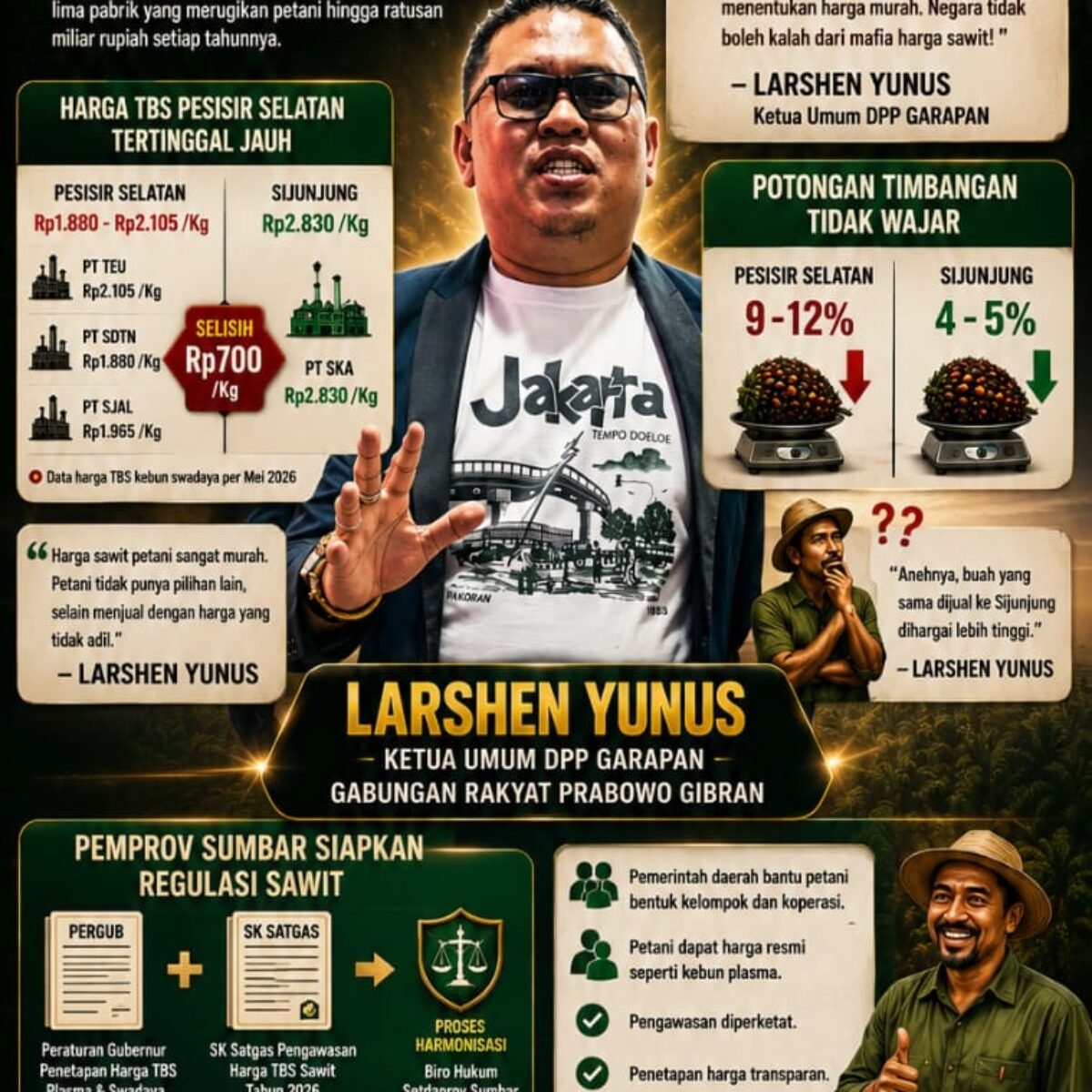 Praktik Kartel Sawit di Pesisir Selatan, Relawan Prabowo Gibran : ” Negara Tidak Boleh Kalah dari Mafia Harga Sawit “