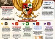 Merawat Semangat Pancasila untuk Indonesia yang Damai dan Bermartabat