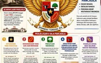 Merawat Semangat Pancasila untuk Indonesia yang Damai dan Bermartabat