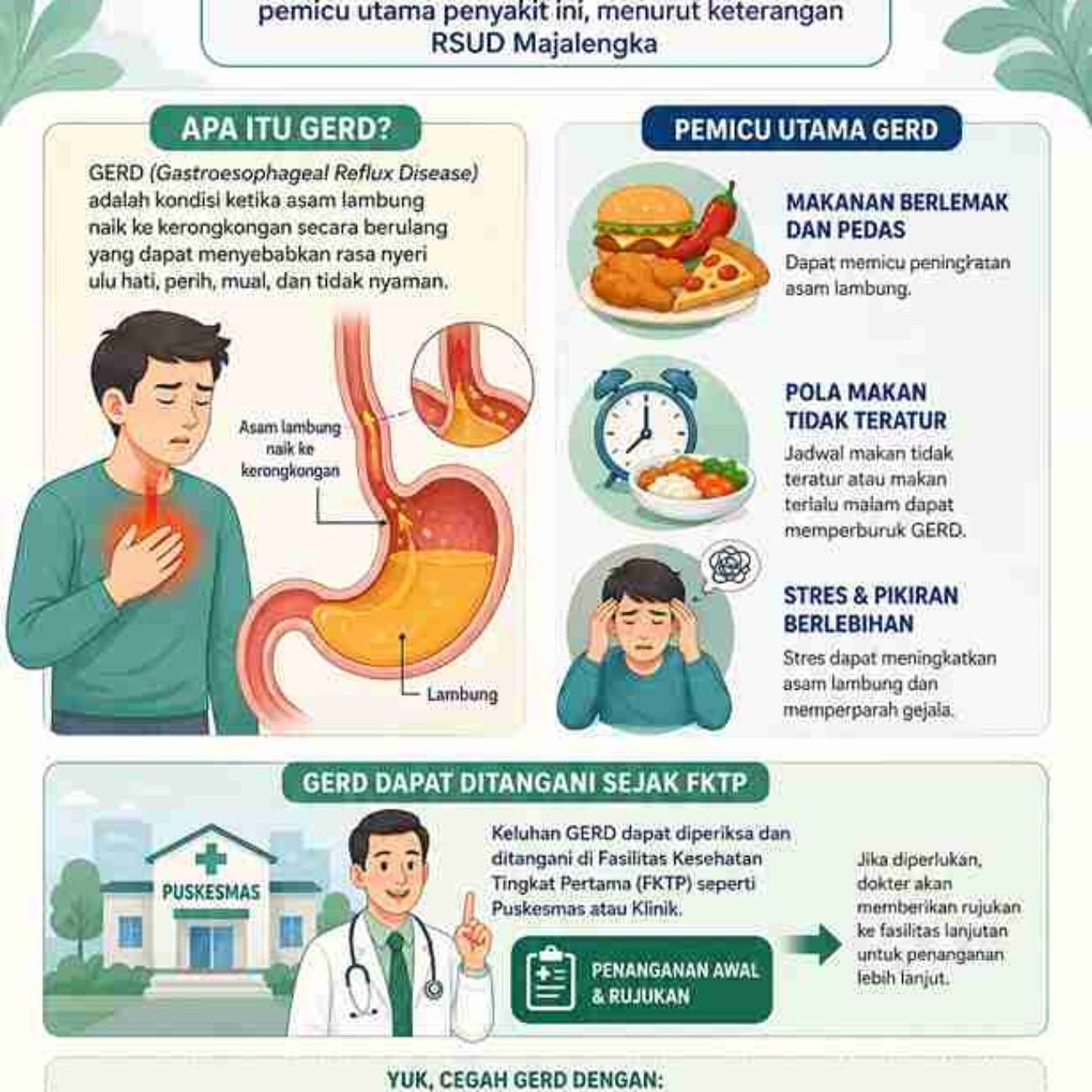 Apa Saja Pemicu dan Bahaya GERD? Ini Penjelasan dari RSUD Majalengka ‎ 