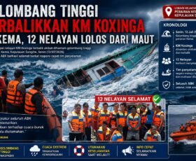 Saat Angkut 5 Ton Ikan, KM KOXINGA Tenggelam di Perairan Kema; Seluruh ABK Selamat