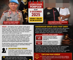 Lebih Kuat dari Irjen Pol Ferdy Sambo? Dua Mamak Maling Terlapor Dugaan Penipuan Sudah 7 Bulan Tak Pernah Diperiksa Polisi?